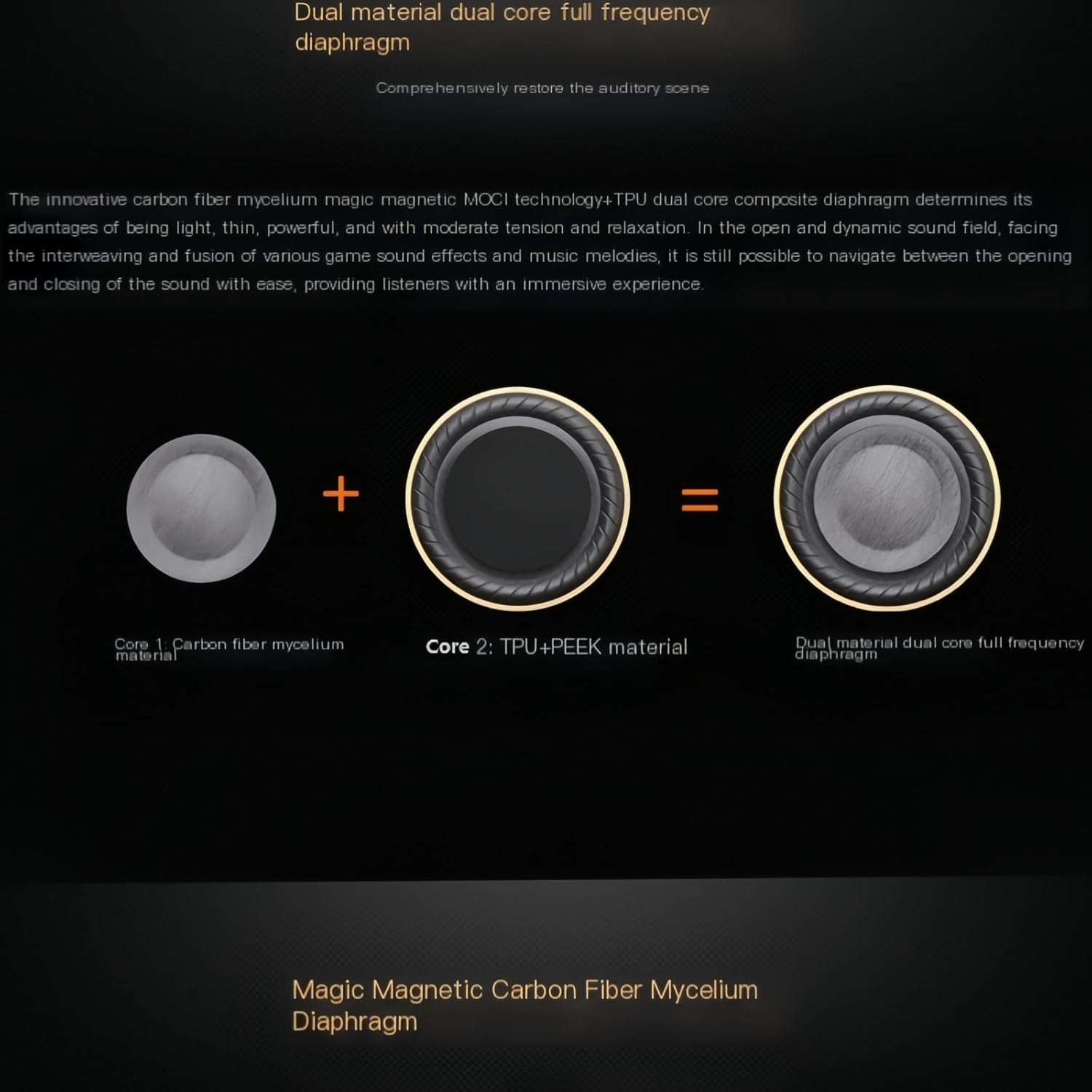 ไดรเวอร์ลำโพงอะไหล่สำหรับหูฟัง - Diy Headphone บทวิจารณ์และราคา