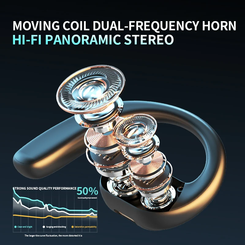 หูฟังไร้สายบลูทูธชุดหูฟังเปิดเ - Headphone Parts บทวิจารณ์และราคา
