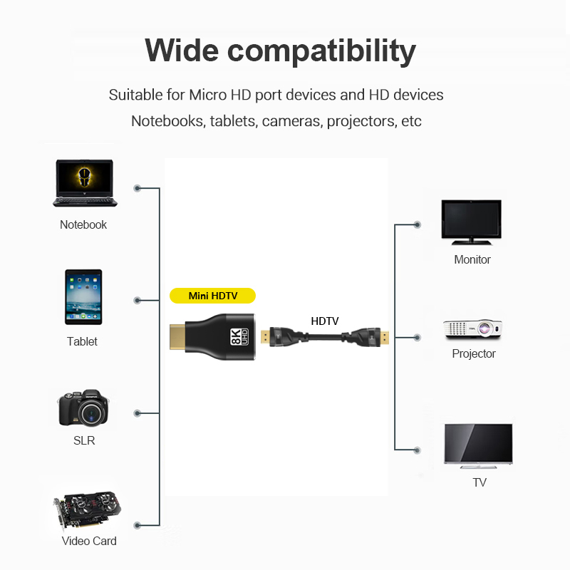 อะแดปเตอร์แปลงจาก Micro HDMI ต - Mdi Cable บทวิจารณ์และราคา