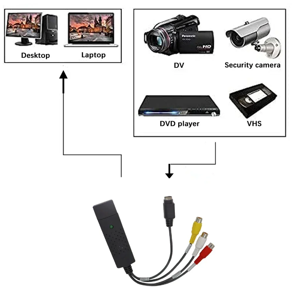 USB2.0 Audio Video Capture Car - Usb Sound Card บทวิจารณ์และราคา