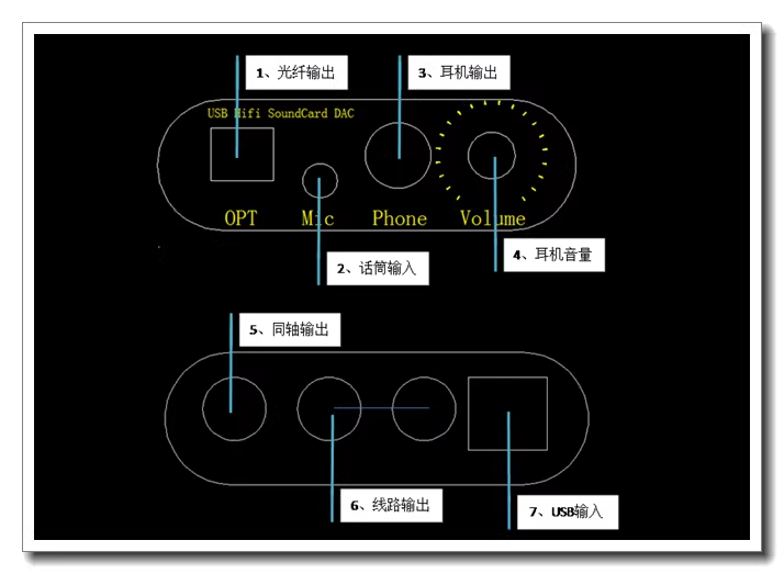 L1387 USB 8X แปดพอร์ตขนาน TDA1 - Usb Sound Card บทวิจารณ์และราคา